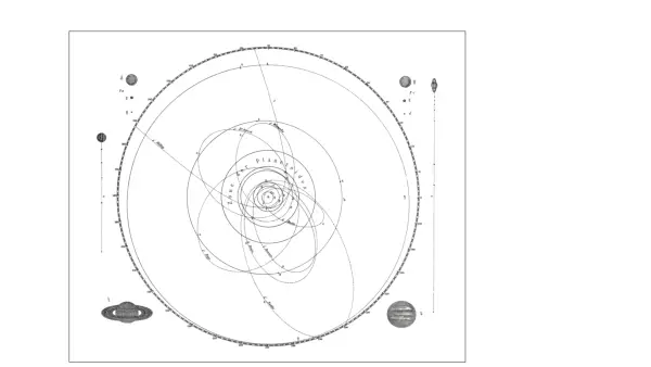 A vintage illustration of the planets in the known solar system orbiting around the Sun in a typical week of astrology