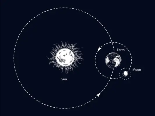 Illustration of the Sun and Moon and Earth and ecliptic and lunar nodes