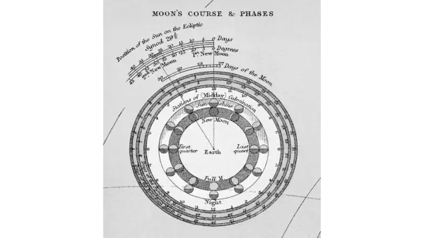 Was der Vollmond in Sagittarius im Juni für Sie bedeutet
