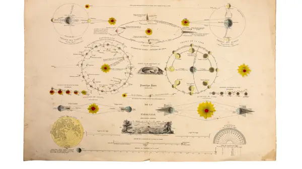 Vintage illustration of the lunar phases and other orbits