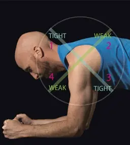 FIJA LA SLOUAU: 4 poses para el síndrome de la parte superior cruzada